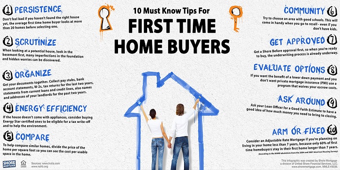 Tips to Buying a Home for First Time Home Buyers